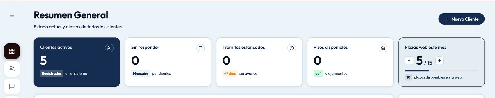 Panel interno del equipo: resumen general con clientes activos, mensajes sin responder, trámites y plazas disponibles.